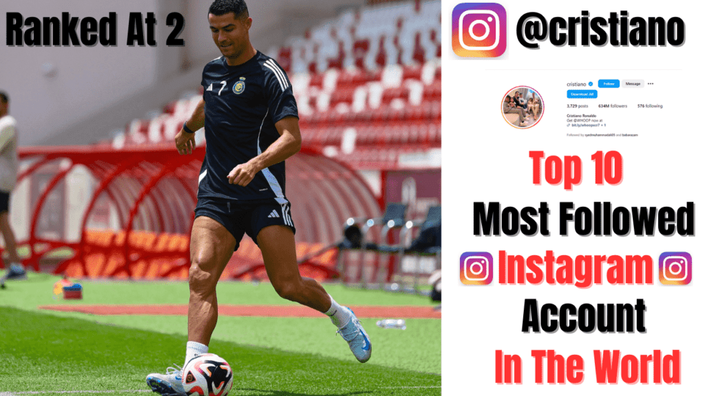 The second account who ranked at no 2 on the list is Cristiano ronaldo a famous Portuguese soccer player. Cristiano Ronalodo is a very famous face of football. People around the world follow him and like him also. And personally i am also a huge fan of cristiano ronaldo. If want to know the personal life of cristaino , soccer highlights, and brand partnerships you can visit his account. His engaging posts and stories keep fans glued to his account, making him a global Instagram sensation.